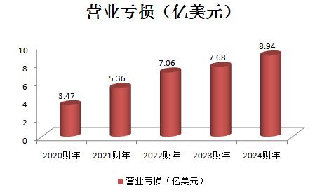 七大SaaS巨头财报揭秘 洞察全球SaaS行业最新趋势