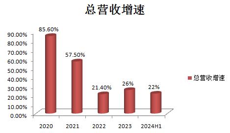 七大SaaS巨头财报揭秘 洞察全球SaaS行业最新趋势