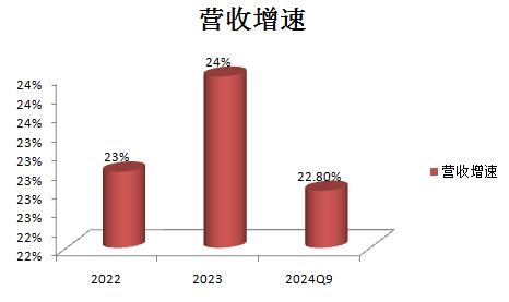 七大SaaS巨头财报揭秘 洞察全球SaaS行业最新趋势