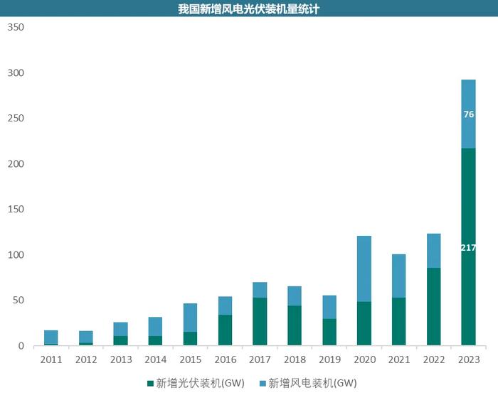 数据来源:国家能源局,新财富产业研究院