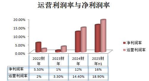 七大SaaS巨头财报揭秘 洞察全球SaaS行业最新趋势