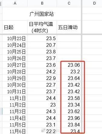 “银杏”已进入南海，广东局地升级台风预警！广州刷新下半年最低温，但仍未入秋......