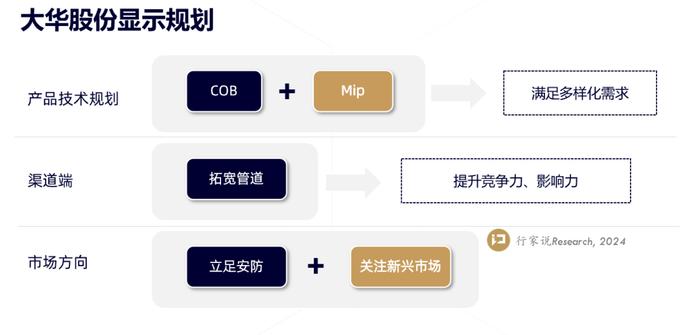 大华股份LED海内外双增长，LED显示屏又一潜力股