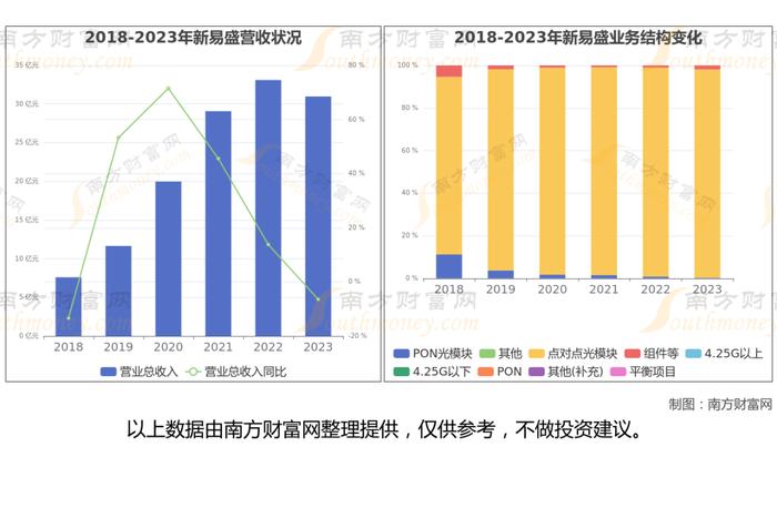 CPO光模块最新8大核心龙头股梳理，看这一篇就够了