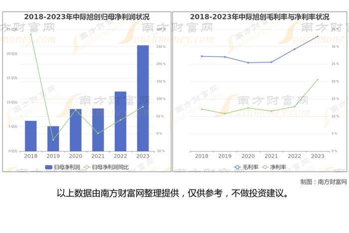 CPO光模块最新8大核心龙头股梳理，看这一篇就够了