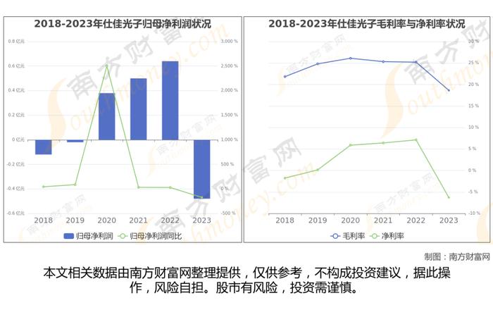 CPO光模块最新8大核心龙头股梳理，看这一篇就够了