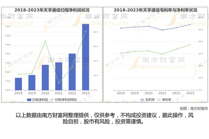 CPO光模块最新8大核心龙头股梳理，看这一篇就够了