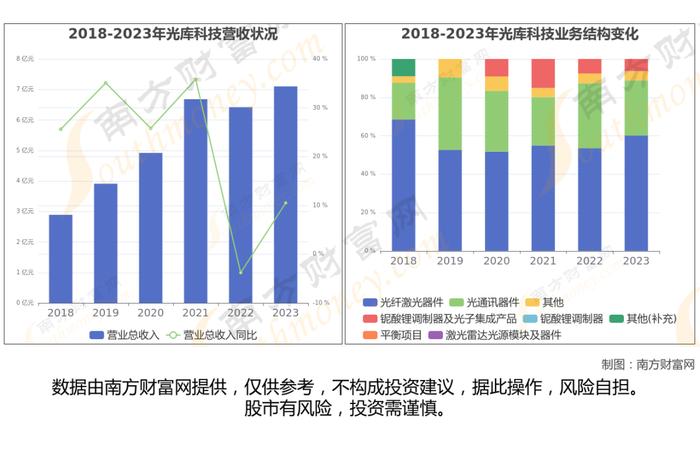 CPO光模块最新8大核心龙头股梳理，看这一篇就够了