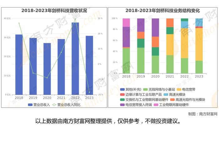 CPO光模块最新8大核心龙头股梳理，看这一篇就够了