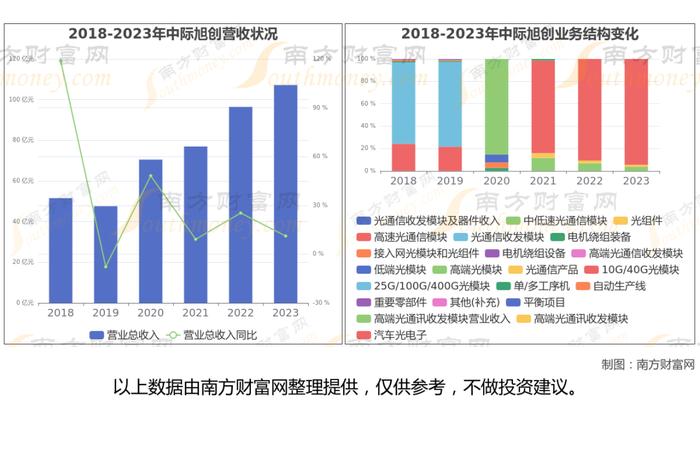 CPO光模块最新8大核心龙头股梳理，看这一篇就够了