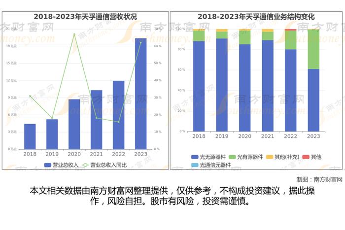 CPO光模块最新8大核心龙头股梳理，看这一篇就够了