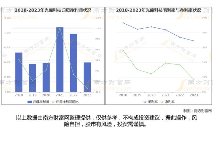 CPO光模块最新8大核心龙头股梳理，看这一篇就够了