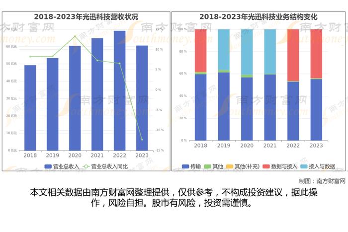 CPO光模块最新8大核心龙头股梳理，看这一篇就够了