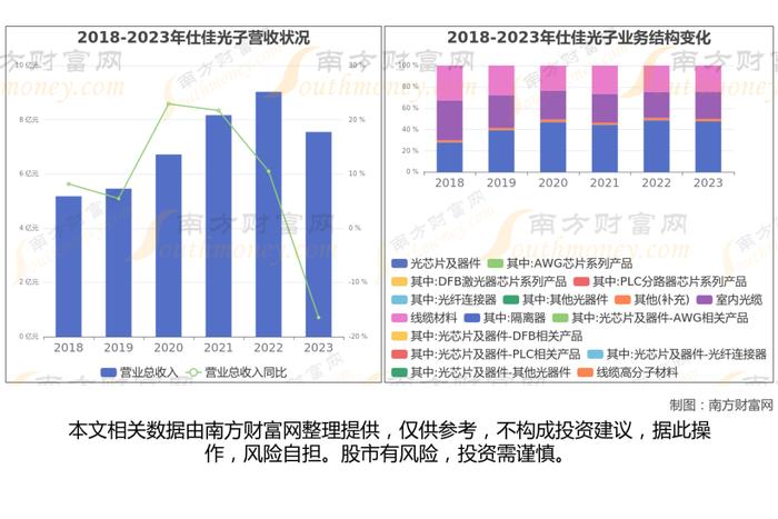 CPO光模块最新8大核心龙头股梳理，看这一篇就够了