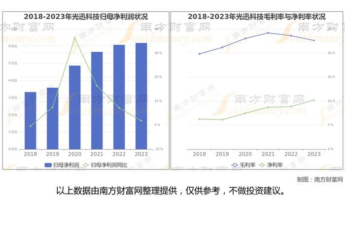 CPO光模块最新8大核心龙头股梳理，看这一篇就够了