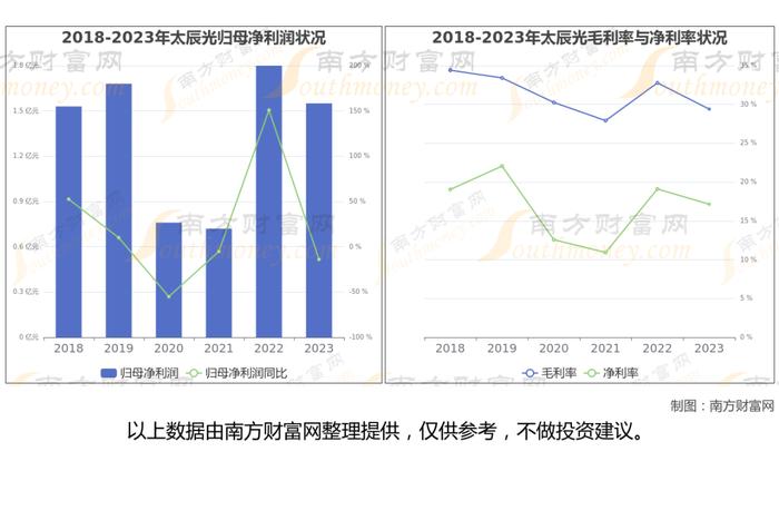 CPO光模块最新8大核心龙头股梳理，看这一篇就够了