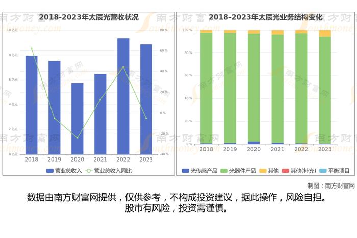 CPO光模块最新8大核心龙头股梳理，看这一篇就够了