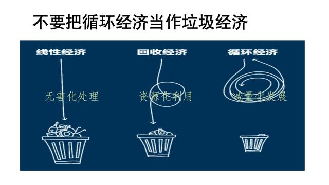 诸大建：循环经济助推净零碳城市，要和双碳目标结合