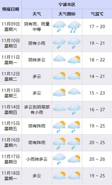 22、23、24、25号台风要“扎堆”了！宁波下周末也要“泡汤”？网友吐槽：没完了是吗？