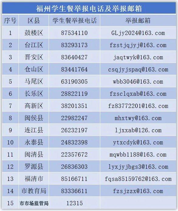 福州:市县两级教育局局长,每月到中小学、幼儿园陪餐不少于一次