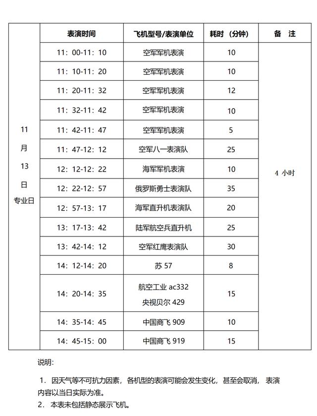 第十五届中国航展飞行表演时刻表来了，请查收