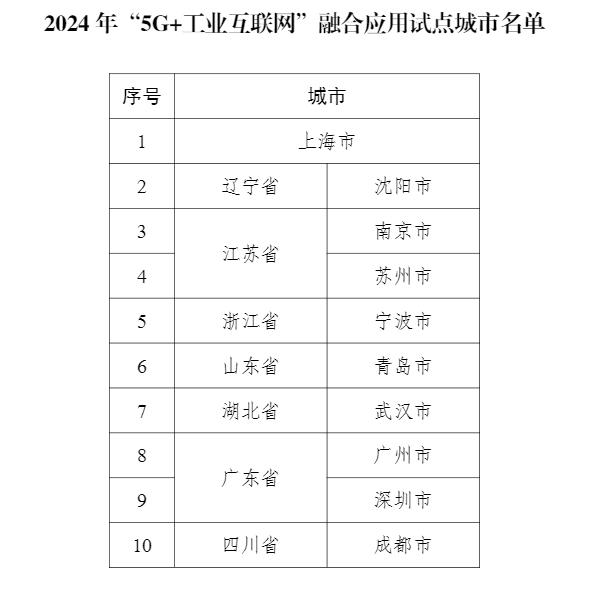 试点名单公示！成都入选！