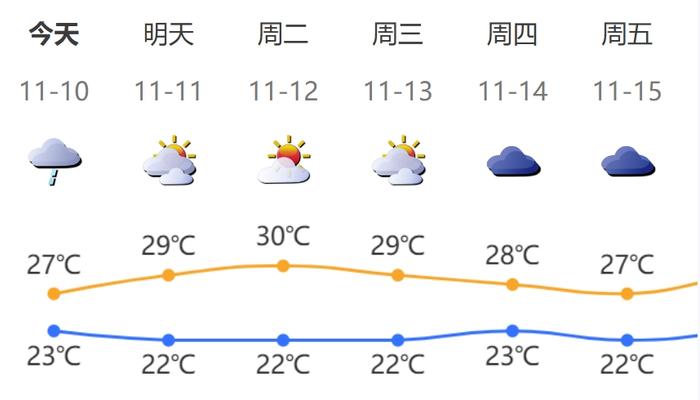 三个台风“共舞”！接下来深圳天气→