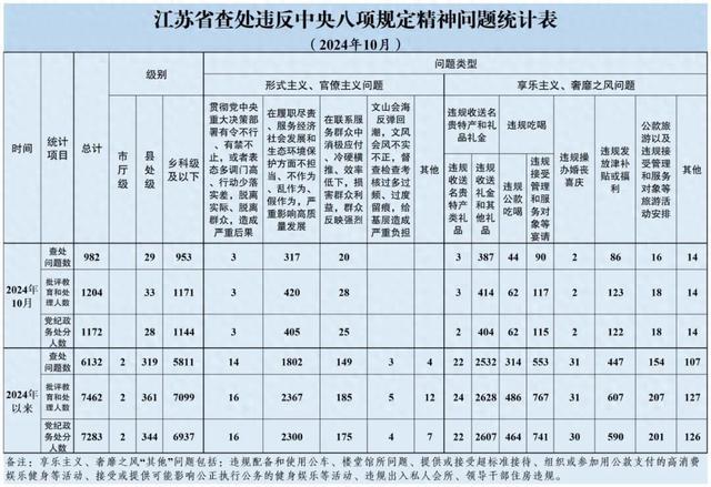 江苏省纪委监委通报，涉县处级干部33人