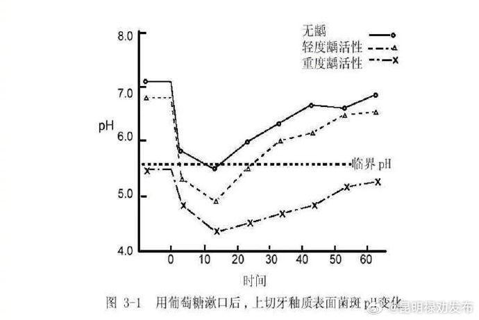 饭后多长时间刷牙更好