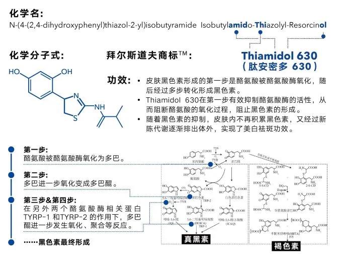 今年进博会，巨头们瞄向抗老/美白市场