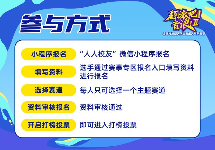 《翻滚吧！音浪！》第二季开启，宿舍歌王“原地出道”