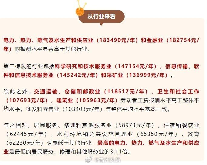 公布了！福州这些岗位工资最高