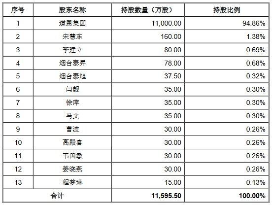 道恩股份复牌一字涨停 拟购道恩钛业控股权并配套募资