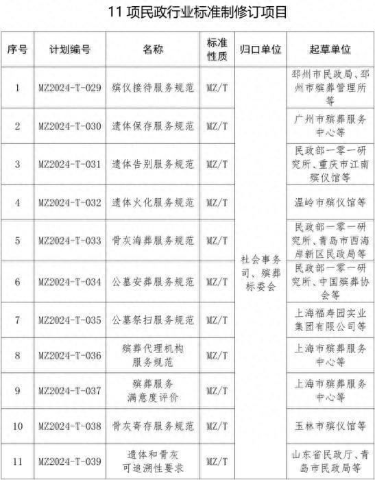 民政部印发《殡仪接待服务规范》等11项推荐性行业标准制修订计划