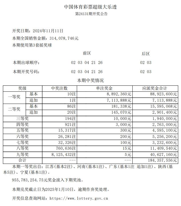 苏州彩民，喜中889万！