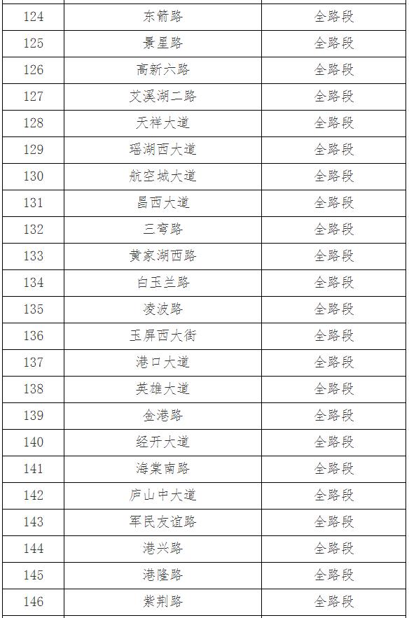 事关机动车停车！南昌市交管局最新公告