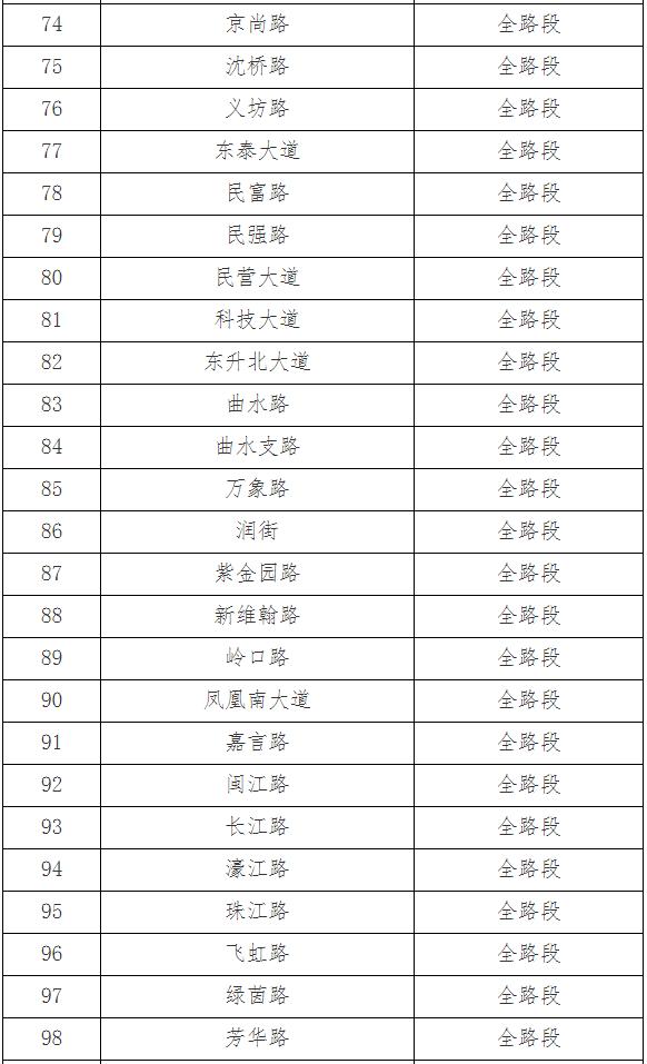 事关机动车停车！南昌市交管局最新公告