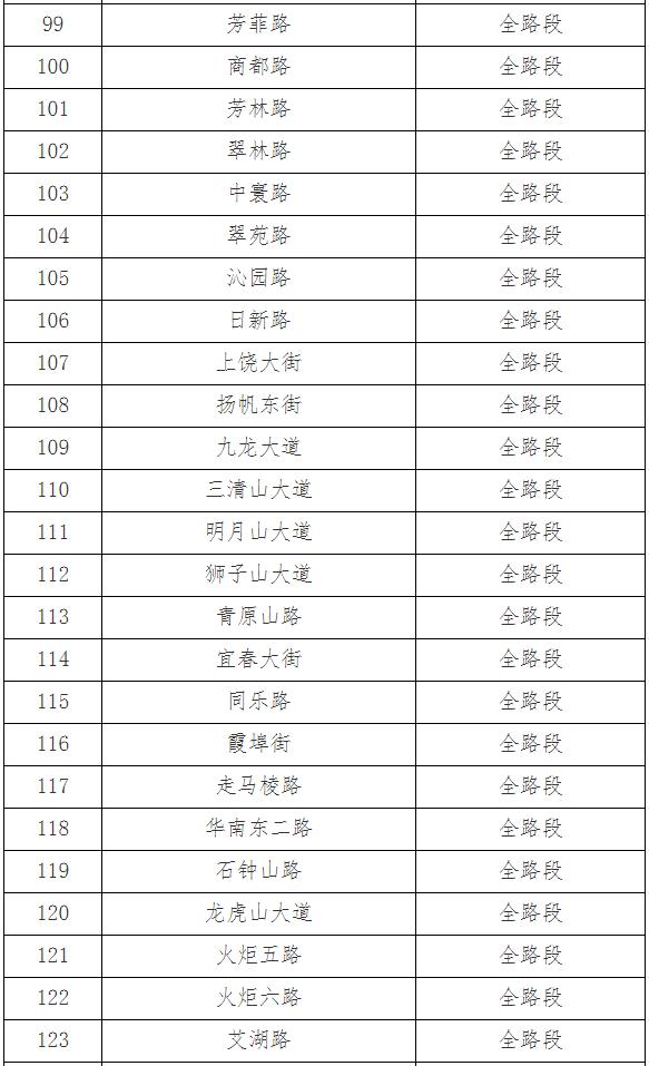 事关机动车停车！南昌市交管局最新公告