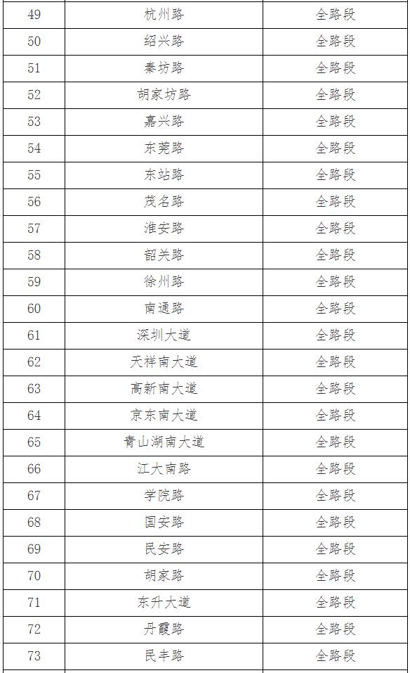 事关机动车停车！南昌市交管局最新公告