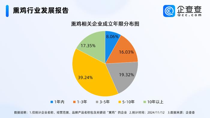 麦琳同款熏鸡火了，《再见爱人4》霸屏热搜！这家A股公司赢麻了