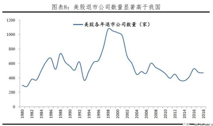 A股为何总是暴涨暴跌？如何慢牛长牛？