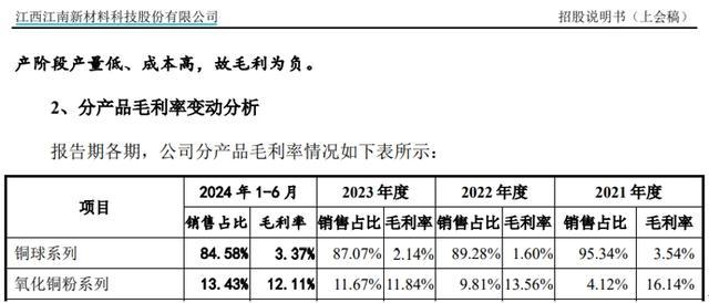 江南新材多处财务数据存在疑点，营收规模与外部评价不一致