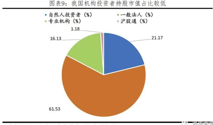 A股为何总是暴涨暴跌？如何慢牛长牛？