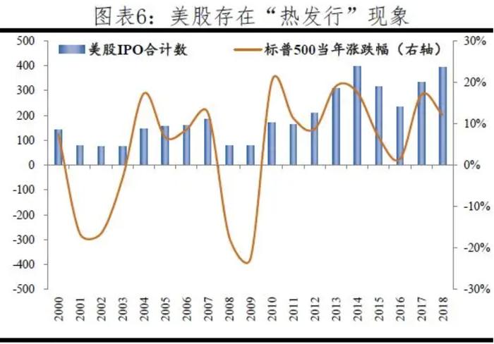 A股为何总是暴涨暴跌？如何慢牛长牛？