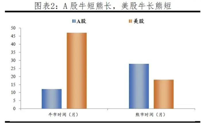 A股为何总是暴涨暴跌？如何慢牛长牛？