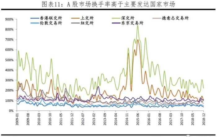 A股为何总是暴涨暴跌？如何慢牛长牛？