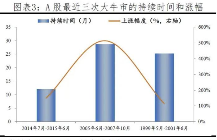 A股为何总是暴涨暴跌？如何慢牛长牛？