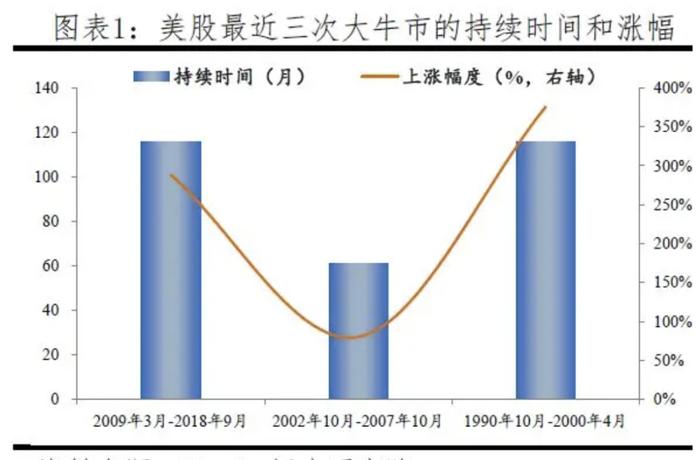 A股为何总是暴涨暴跌？如何慢牛长牛？