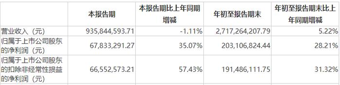 “冷冻烘焙食品第一股”立高食品高层更迭，盈利能力遇挑战