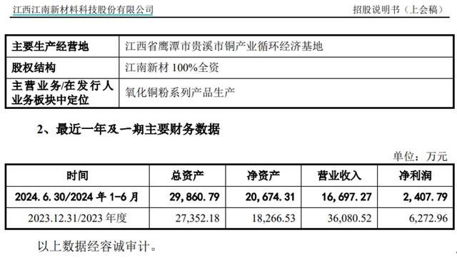 江南新材多处财务数据存在疑点，营收规模与外部评价不一致